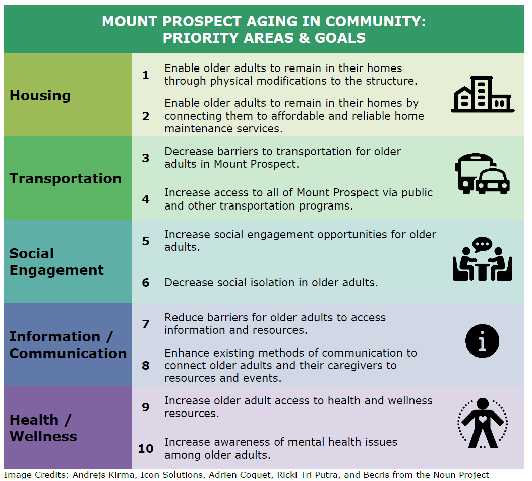 Priority Areas and Goals