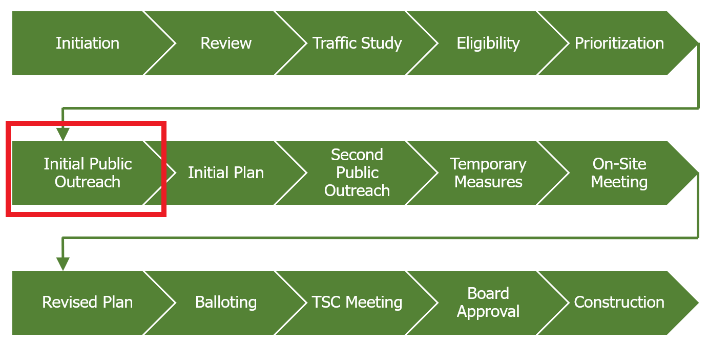 Traffic Calming Timeline 10.23.24